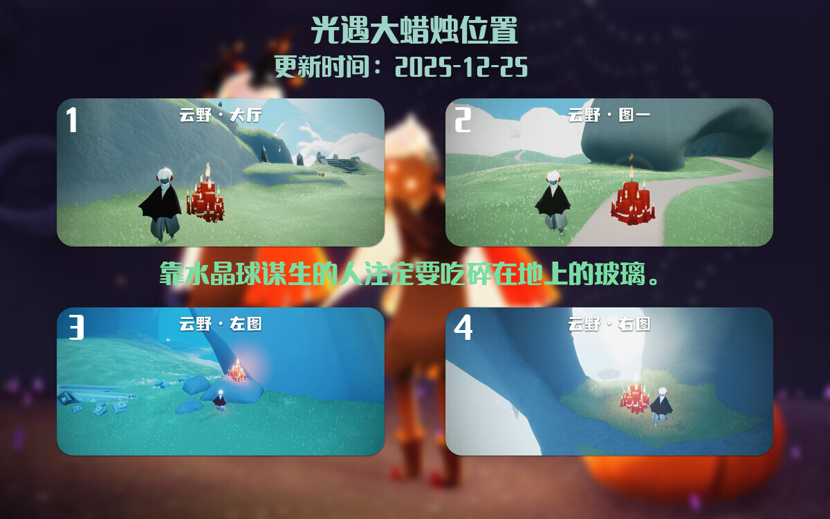 每日大蜡烛位置信息